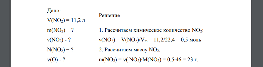 Приведите формулировки основных стехиометрических законов NO2 FeCl3