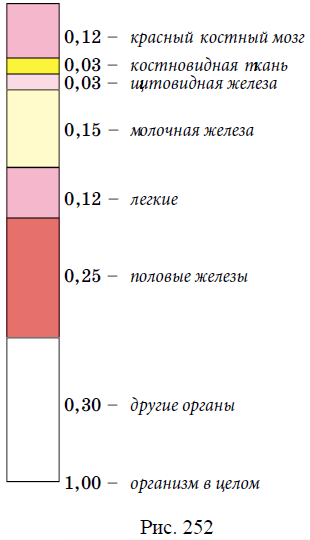 Физика - примеры с решением заданий и выполнением задач