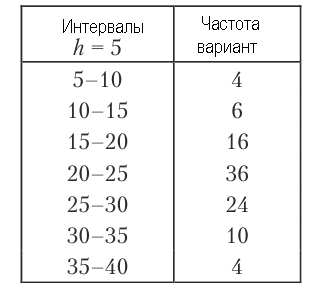 Теория вероятностей - примеры с решением заданий и выполнением задач