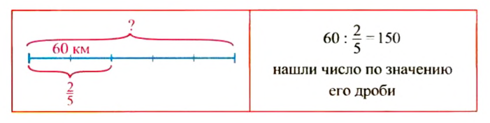 Обыкновенные дроби - определение и вычисление с примерами решения