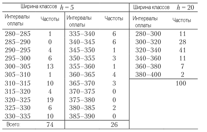 Теория вероятностей - примеры с решением заданий и выполнением задач