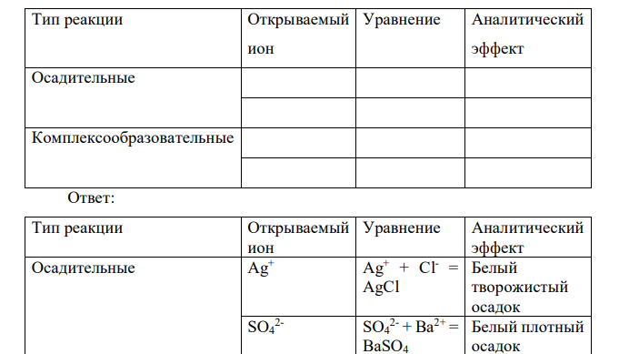 К какому типу относится реакция