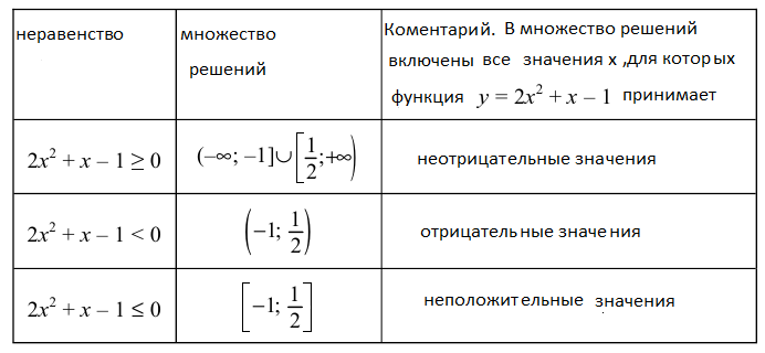 Алгебра - примеры с решением заданий и выполнением задач