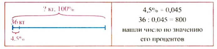 Обыкновенные дроби - определение и вычисление с примерами решения