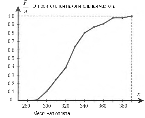 Теория вероятностей - примеры с решением заданий и выполнением задач