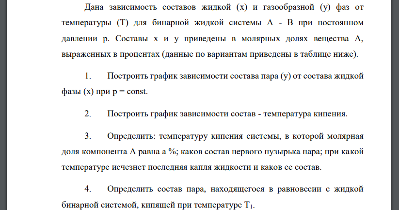 Дана зависимость составов жидкой (x) и газообразной (у) фаз от температуры (Т) для бинарной жидкой системы А - В при постоянном давлении р