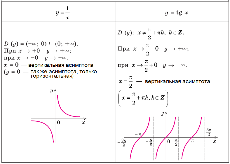 Алгебра - примеры с решением заданий и выполнением задач