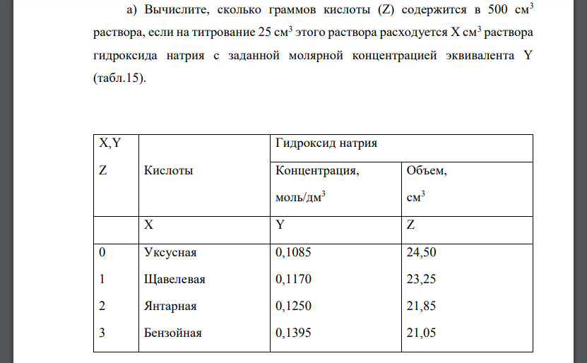 Вычислите, сколько граммов кислоты (Z) содержится в 500 см3 раствора, если на титрование 25 см3 этого раствора расходуется Х см3 раствора гидроксида натрия с заданной молярной концентрацией эквивалент