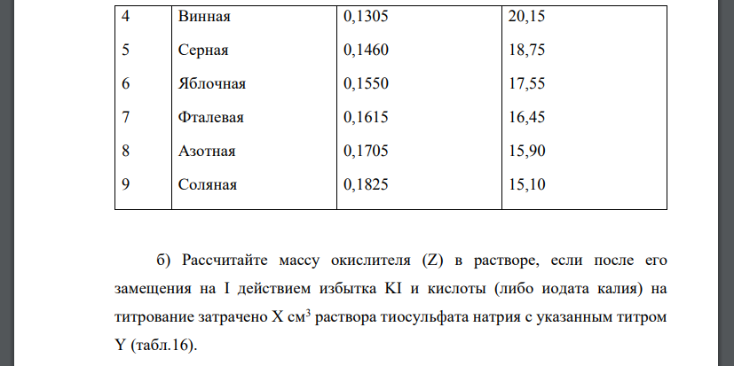 Вычислите, сколько граммов кислоты (Z) содержится в 500 см3 раствора, если на титрование 25 см3 этого раствора расходуется Х см3 раствора гидроксида натрия с заданной молярной концентрацией эквивалент