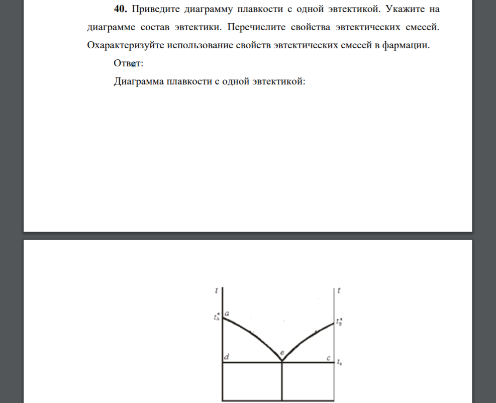 Как читать диаграммы плавкости