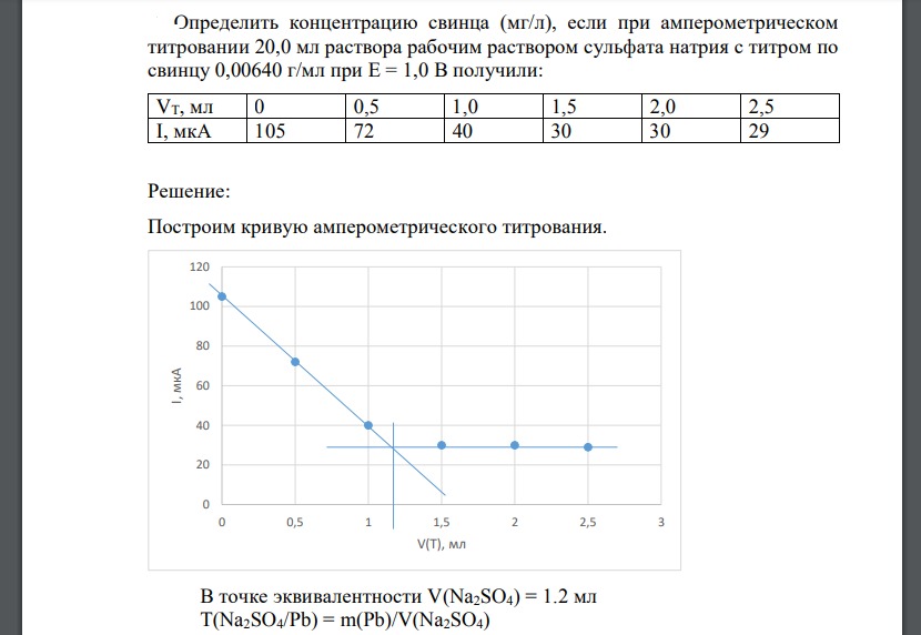 Определить концентрацию свинца (мг/л), если при амперометрическом титровании 20,0 мл раствора рабочим раствором сульфата натрия