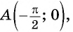 Функции y=tg x и y=ctg x - их свойства, графики и примеры решения