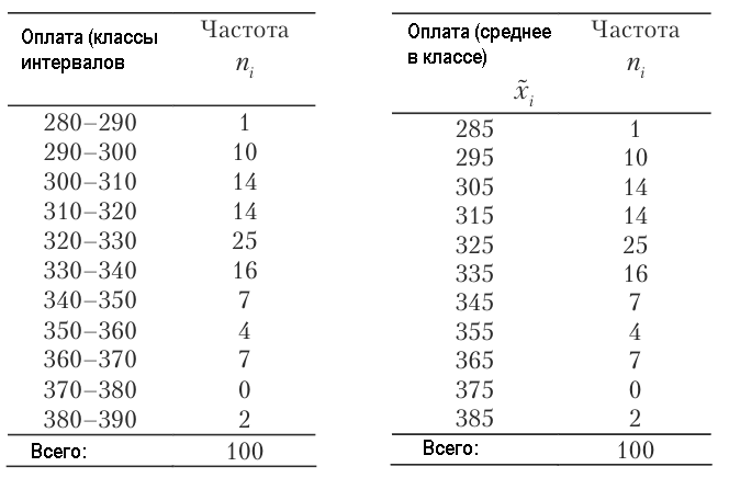 Теория вероятностей - примеры с решением заданий и выполнением задач