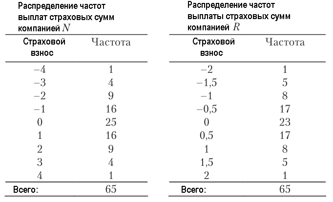 Теория вероятностей - примеры с решением заданий и выполнением задач