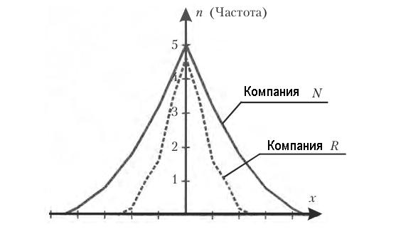 Теория вероятностей - примеры с решением заданий и выполнением задач