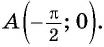 Функции y=tg x и y=ctg x - их свойства, графики и примеры решения