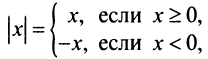 Функция в математике - определение, свойства и примеры с решением