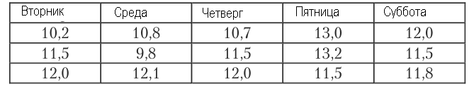 Теория вероятностей - примеры с решением заданий и выполнением задач