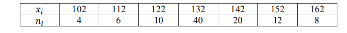 Дано статистическое распределение выборки: в первой строке указаны выборочные варианты 𝑥𝑖 , а во второй строке