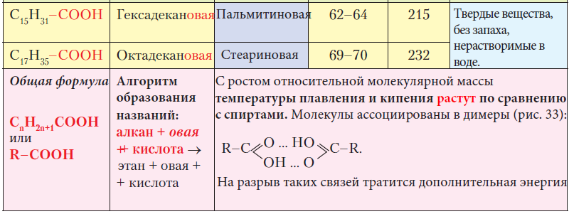 Химия - примеры с решением заданий и выполнением задач