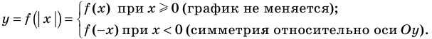 Функция в математике - определение, свойства и примеры с решением