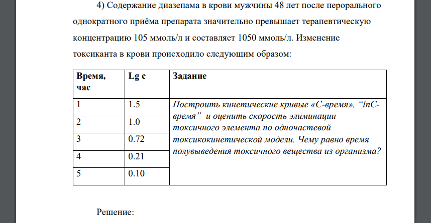 Содержание диазепама в крови мужчины 48 лет после перорального однократного