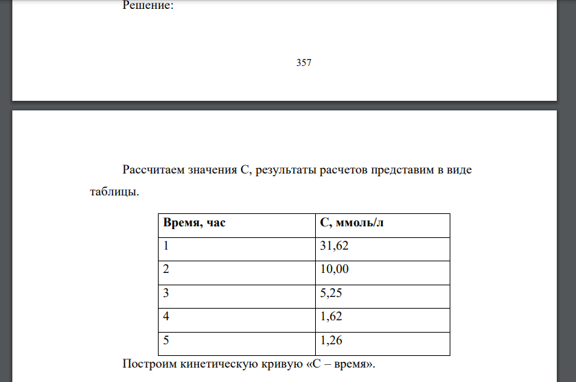 Содержание диазепама в крови мужчины 48 лет после перорального однократного