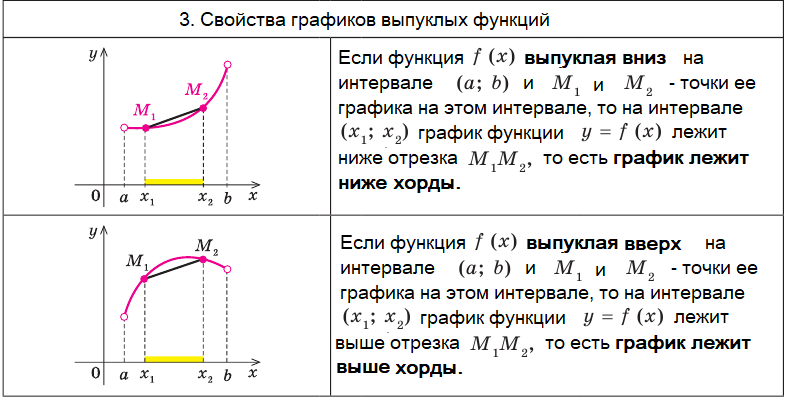 Алгебра - примеры с решением заданий и выполнением задач