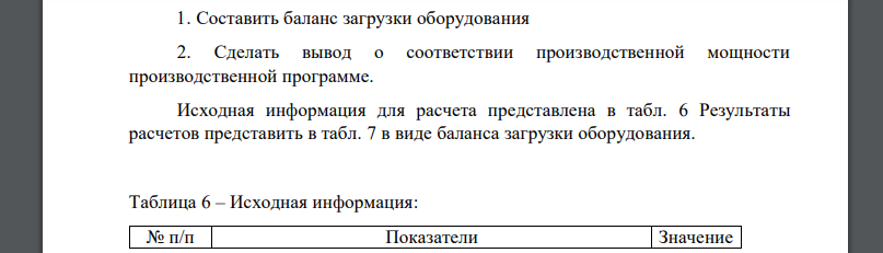 Составить баланс загрузки оборудования 2. Сделать вывод о соответствии производственной мощности