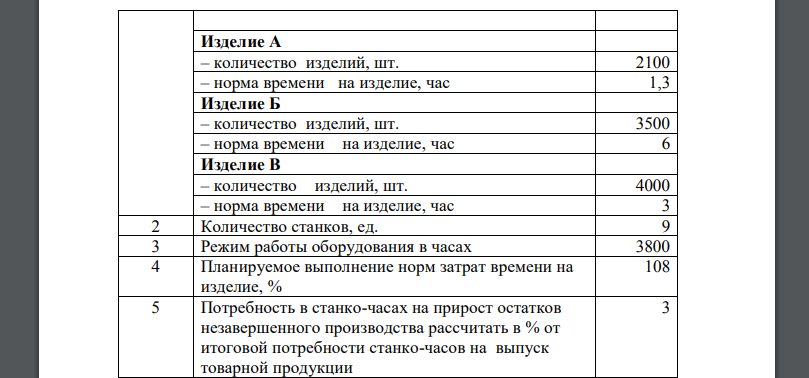 Составить баланс загрузки оборудования 2. Сделать вывод о соответствии производственной мощности