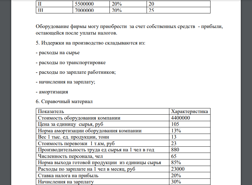 Данные по потребности в продукции на каждом рынке Продукция