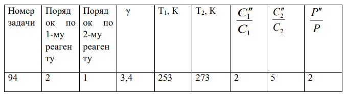 Для реакции: 2NO(г) + Br2(г) = 2NOBr(г)  составьте кинетическое уравнение;  составьте выражение для константы равновесия;