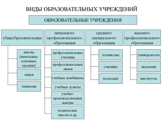 Предпринимательская деятельность школ - сущность, особенности и виды