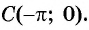 Функции y=tg x и y=ctg x - их свойства, графики и примеры решения