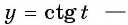 Функции y=tg x и y=ctg x - их свойства, графики и примеры решения