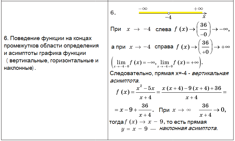 Алгебра - примеры с решением заданий и выполнением задач