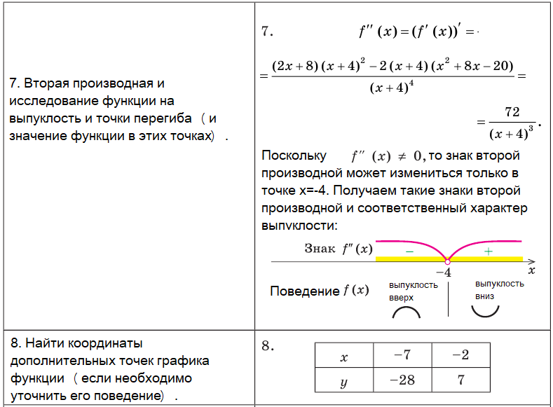 Алгебра - примеры с решением заданий и выполнением задач