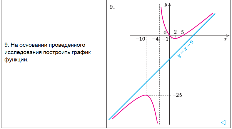 Алгебра - примеры с решением заданий и выполнением задач