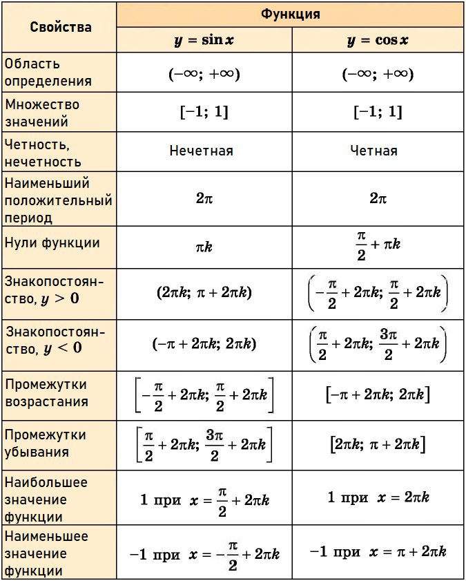 Математика - примеры с решением заданий и выполнением задач