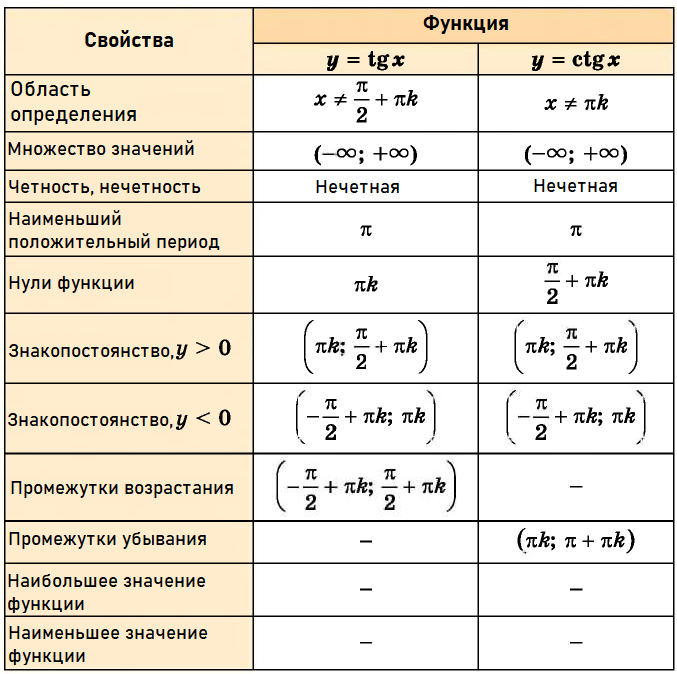 Математика - примеры с решением заданий и выполнением задач