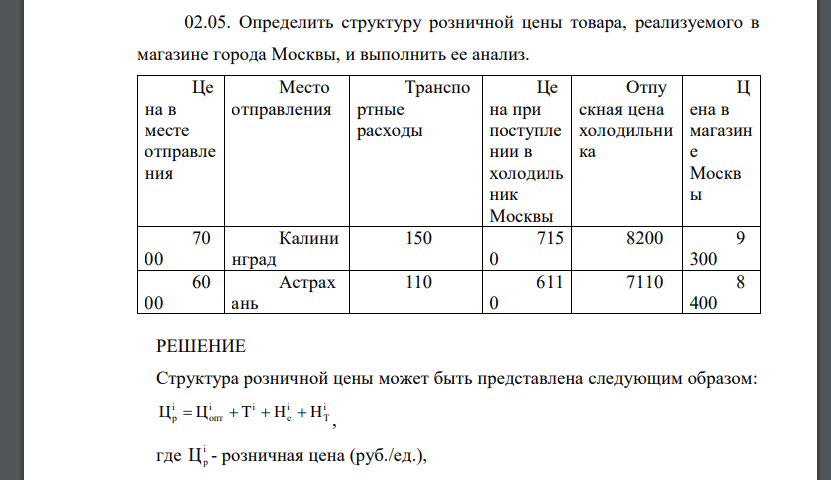 Определить структуру розничной цены товара, реализуемого в магазине города Москвы, и выполнить ее анализ.