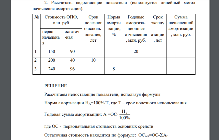 Рассчитать недостающие показатели (используется линейный метод начисления амортизации)