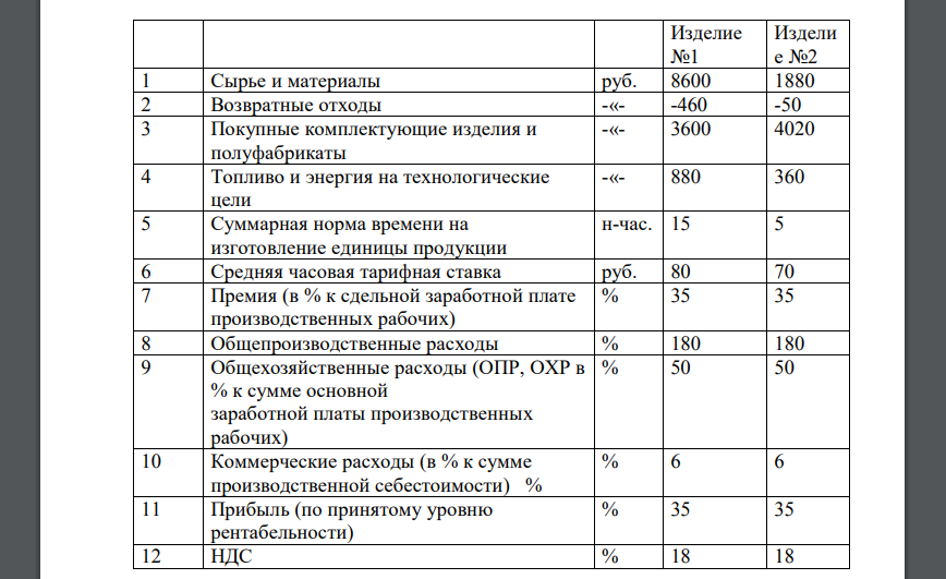 Используя нижеприведенные данные: - определите себестоимость и цену реализации единицы продукции