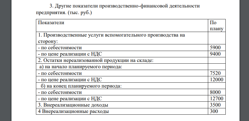 Используя нижеприведенные данные: - определите себестоимость и цену реализации единицы продукции