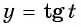 Функции y=tg x и y=ctg x - их свойства, графики и примеры решения