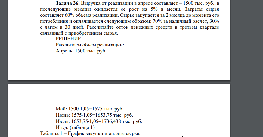 Выручка от реализации в апреле составляет – 1500 тыс. руб., в последующие месяцы
