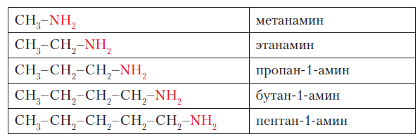 Химия - примеры с решением заданий и выполнением задач