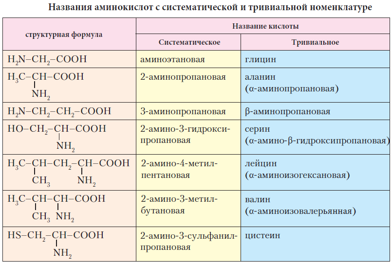 Химия - примеры с решением заданий и выполнением задач