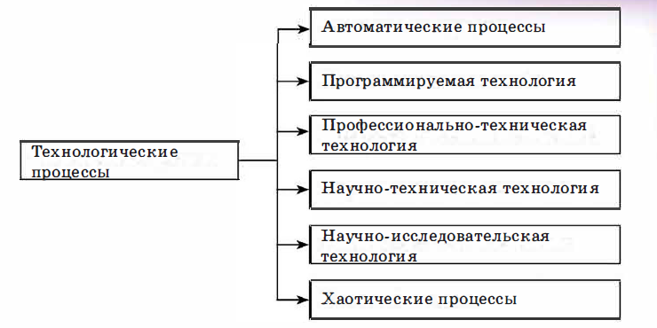 Физика - примеры с решением заданий и выполнением задач