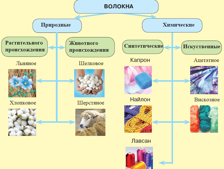 Химия - примеры с решением заданий и выполнением задач